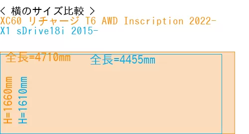 #XC60 リチャージ T6 AWD Inscription 2022- + X1 sDrive18i 2015-